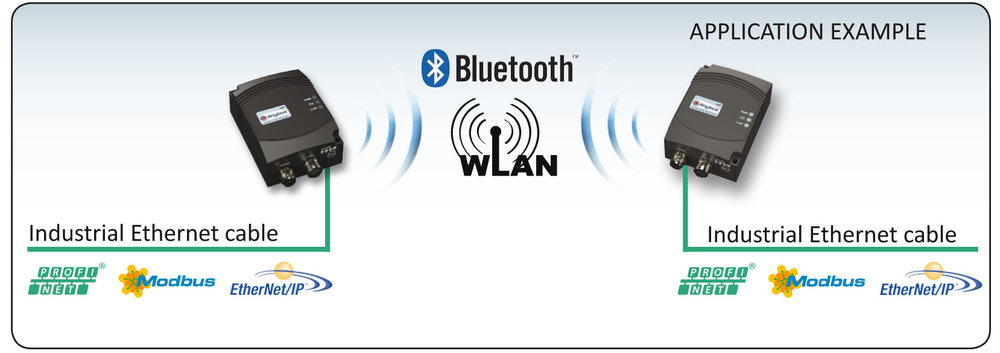 Industrial communication goes wireless